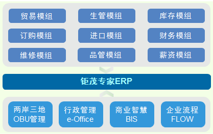 首页 供应产品 03 erp管理系统 ,编号cn-5-147126239产品源网址http